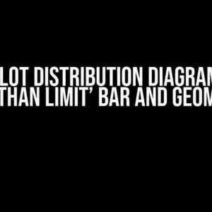 R: ggplot Distribution Diagram with ‘More Than Limit’ Bar and geom_vline