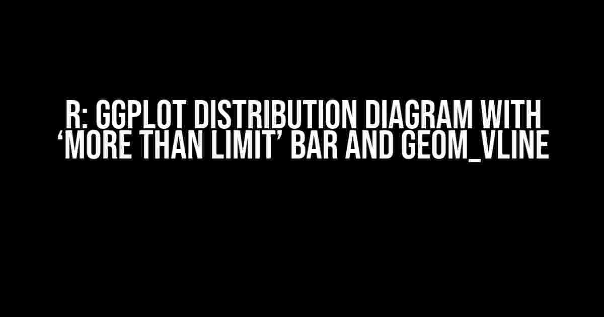 R: ggplot Distribution Diagram with ‘More Than Limit’ Bar and geom_vline