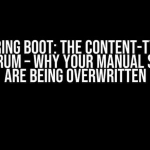 Spring Boot: The Content-Type Conundrum – Why Your Manual Settings Are Being Overwritten